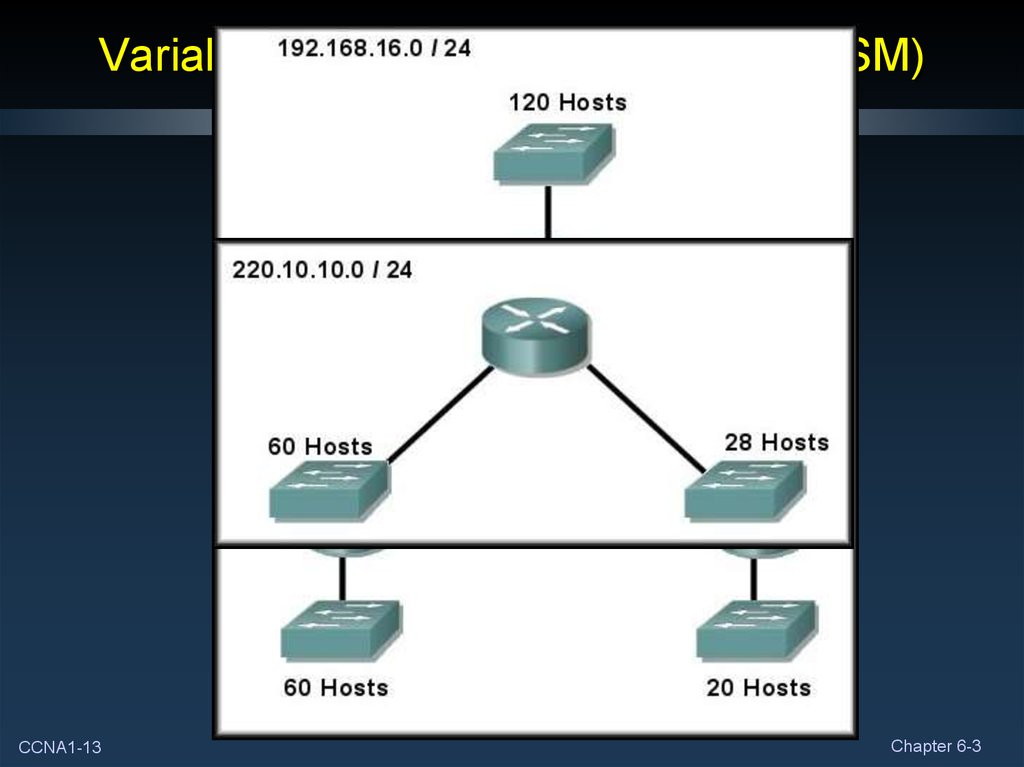 Subnet network. Subnet Manager INFINIBAND opensm. Subnet Manager opensm. Partner Fiber IP address. Addr объект это.