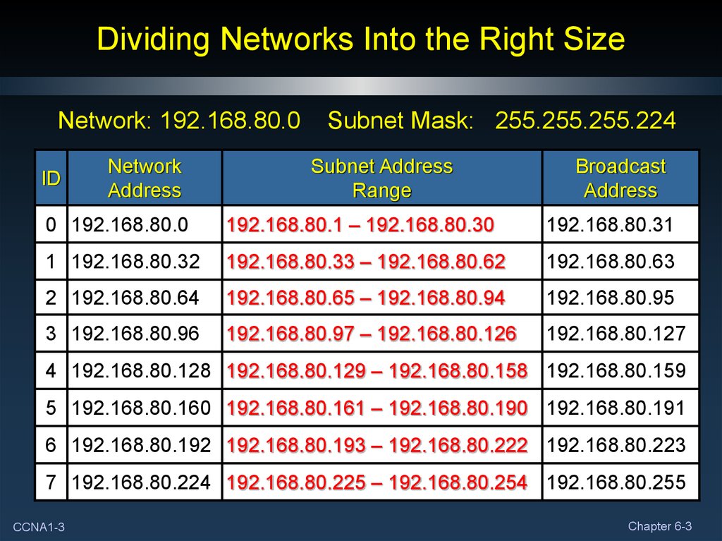 Dividing Networks Into the Right Size