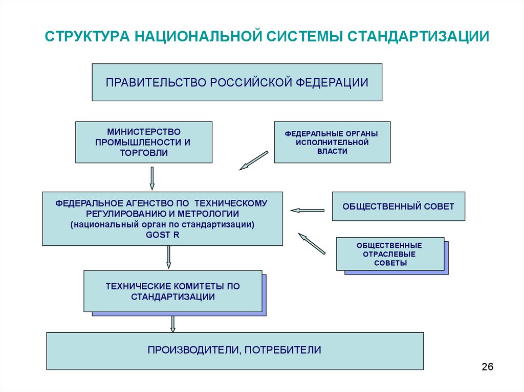 Стандартизация Основной Признак Стиля