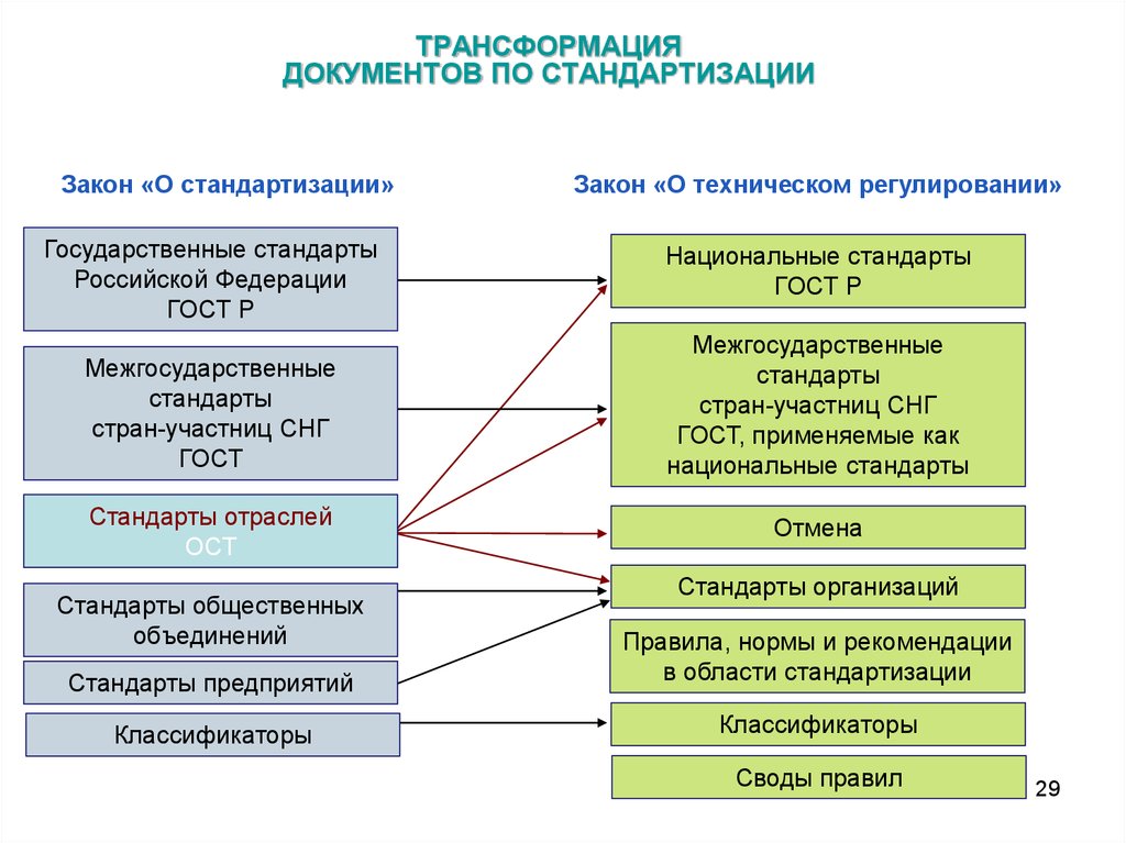 Унификации национальных систем образования