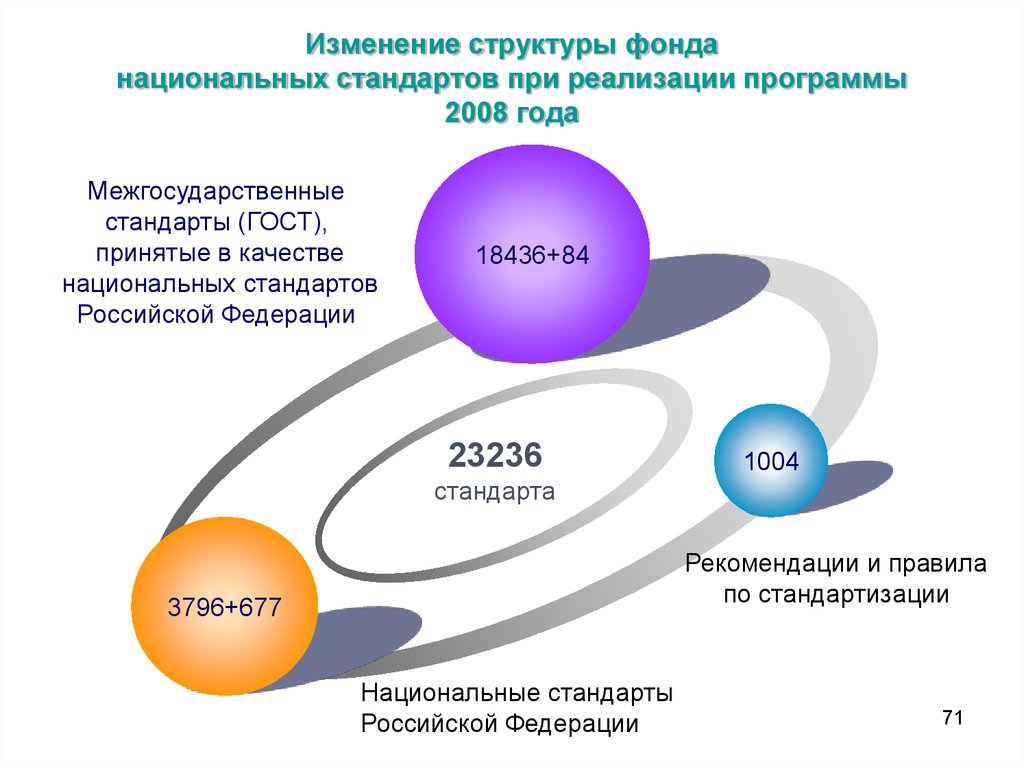 Применение национальных стандартов