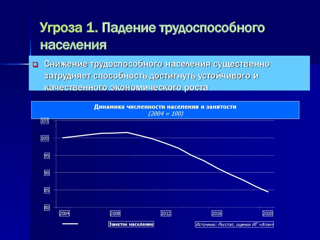 Какие меры вызвала депопуляция в странах европы