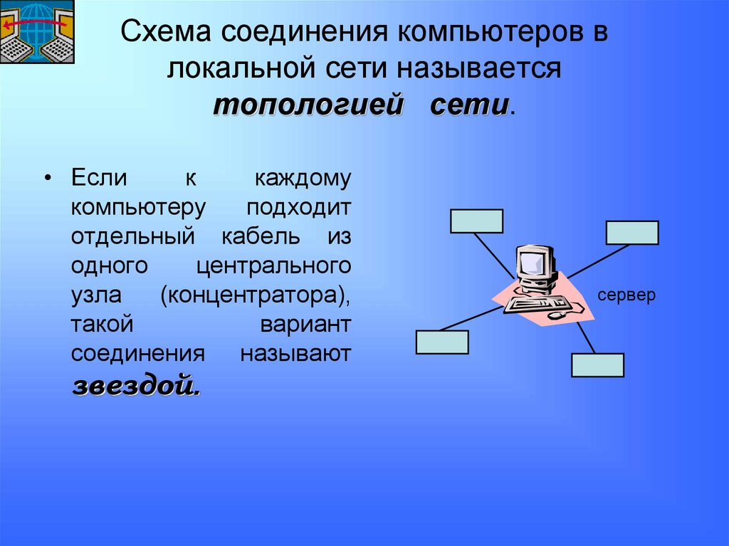 Компьютерные сети топология сетей презентация