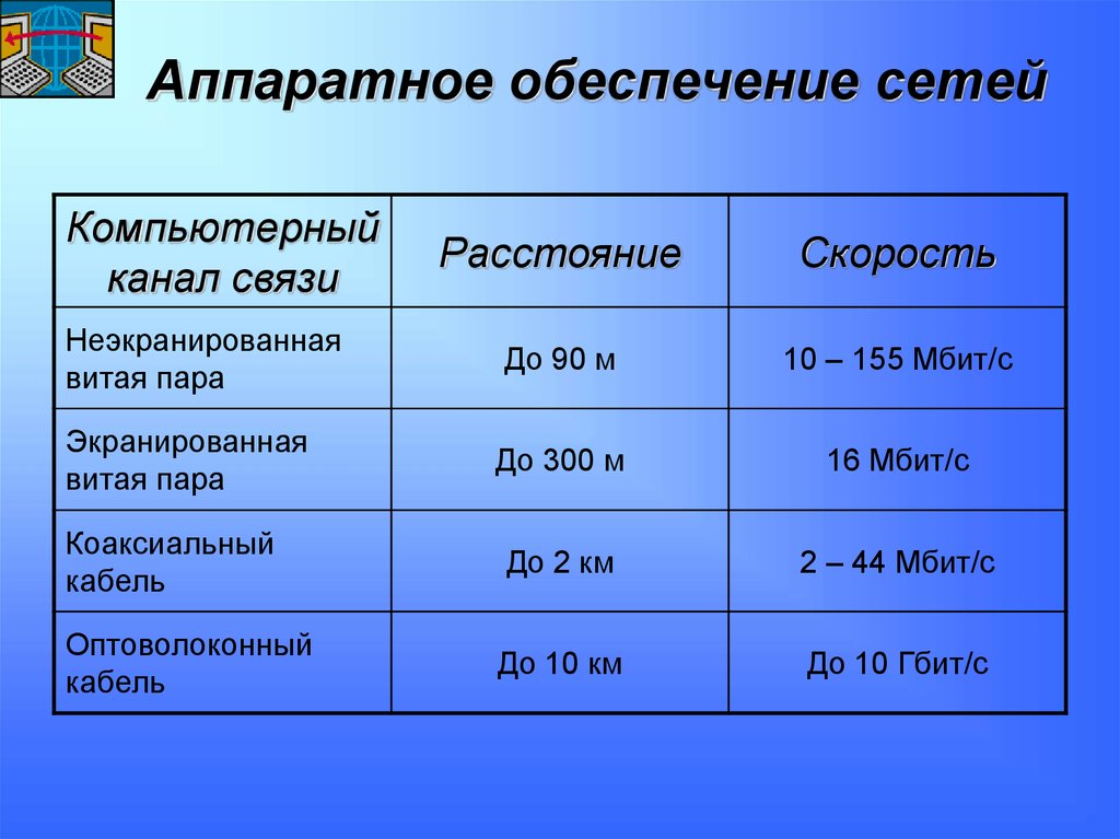 Соотнесите названия фаз проекта с последовательностью их наступления