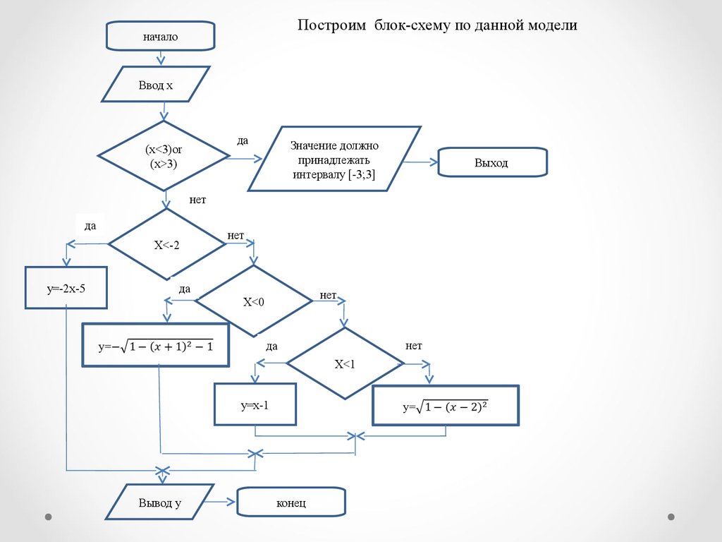 Блок схема. Построение блок схем. Начертить блок схему. Постройка блок схем. Как построить блок схему.