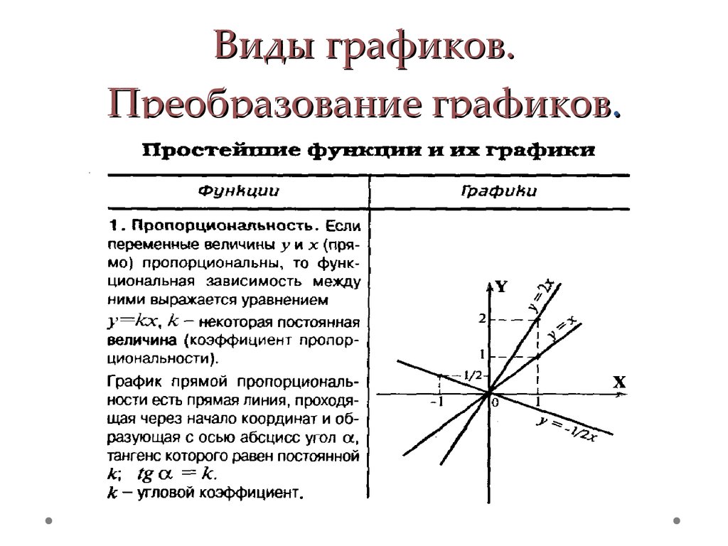 Типы графиков