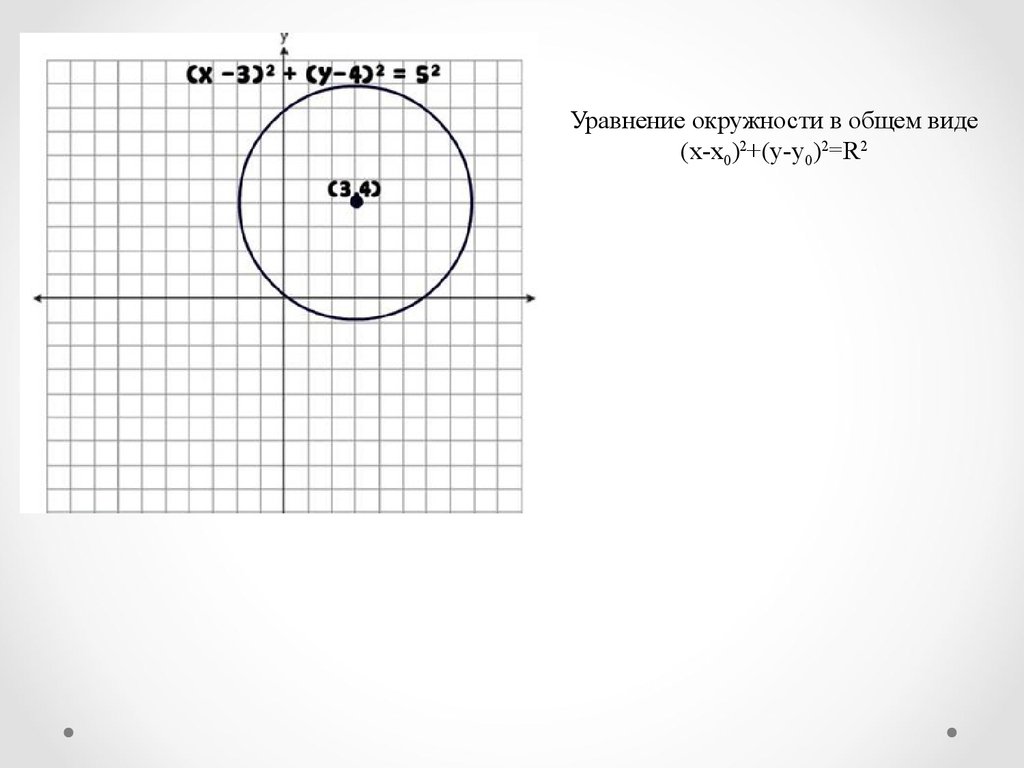 Уравнение окружности 0 0. Общий вид уравнения окружности. Уравнение окружности r2. X2 y2 r2 уравнение окружности. Уравнение окружности x 2.