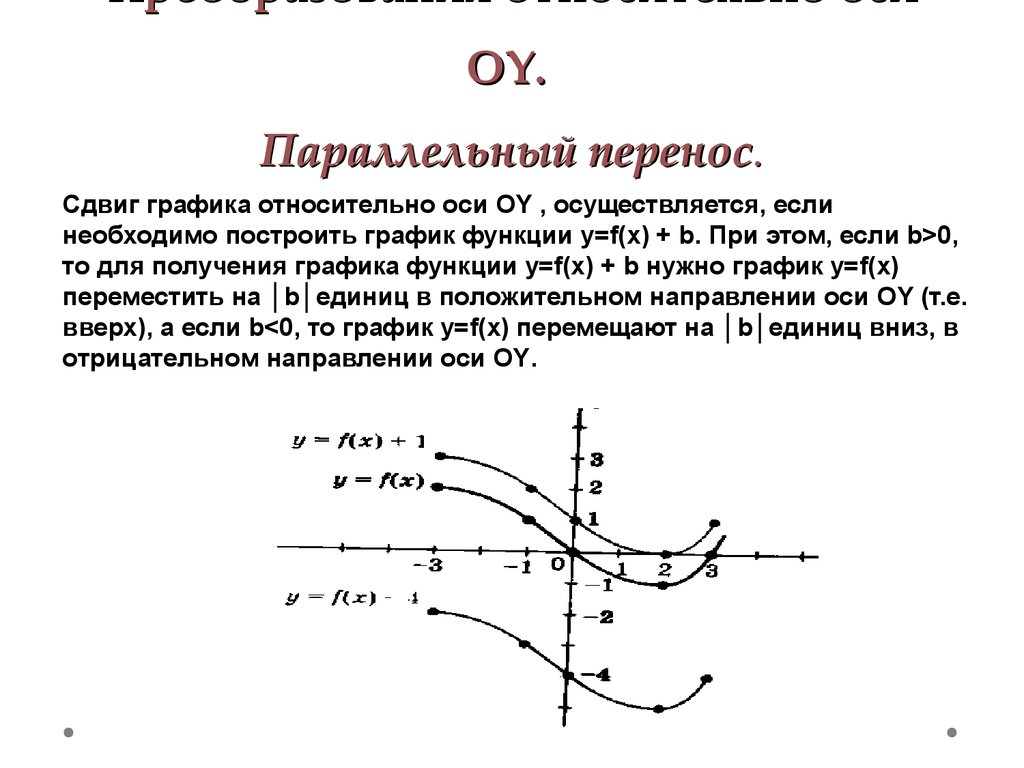 Параллельный перенос графиков функций 8 класс презентация