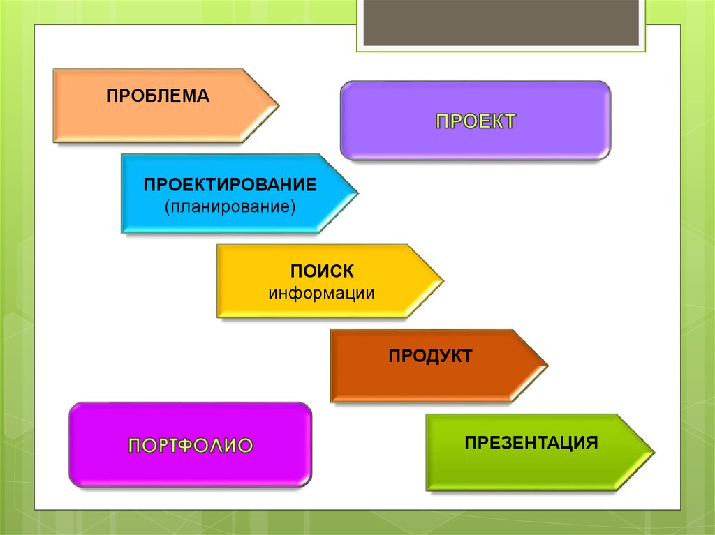 Метод проектов на уроке изо