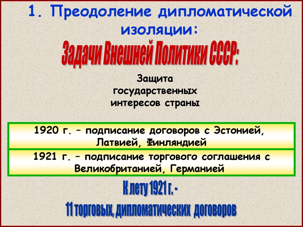 Преодоление дипломатической изоляции. Выход из дипломатической изоляции СССР. Преодоления дипломатической изоляции таблица. Преодоление дипломатической изоляции таблица 10 класс.