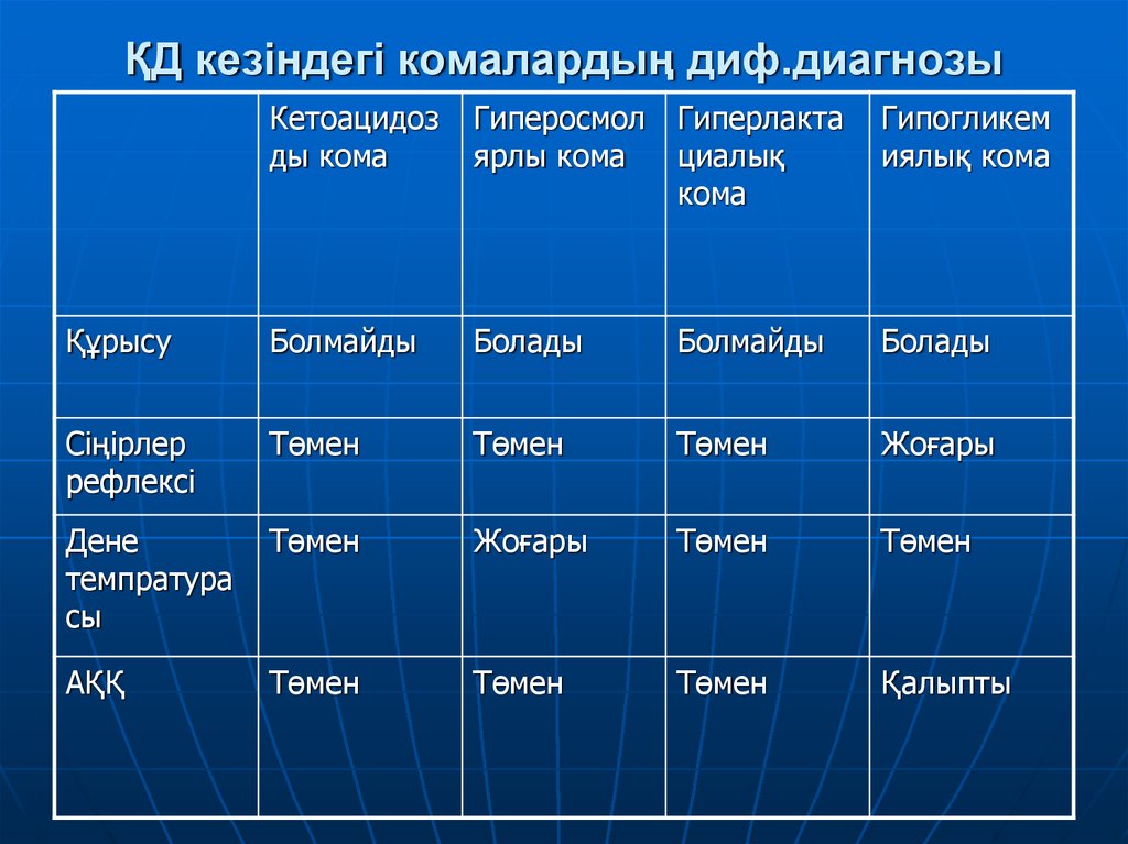 Карта вызова смп гипергликемия сахарный диабет