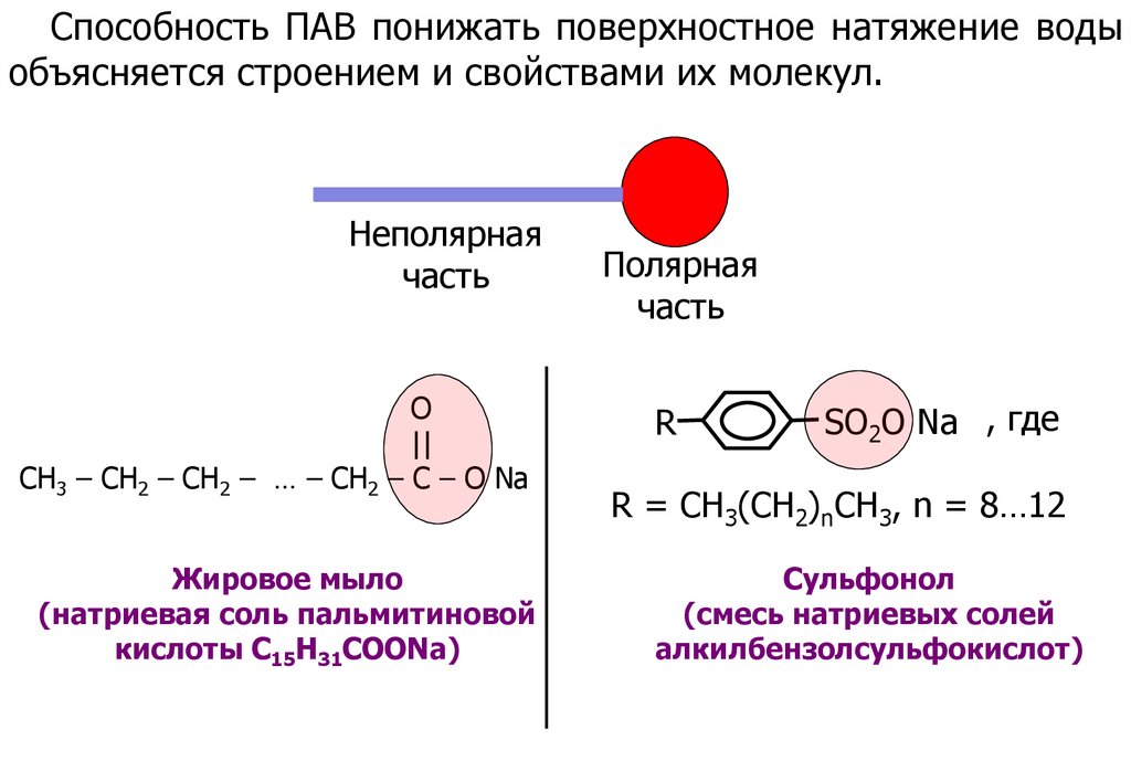 Пальмитиновая кислота свойства