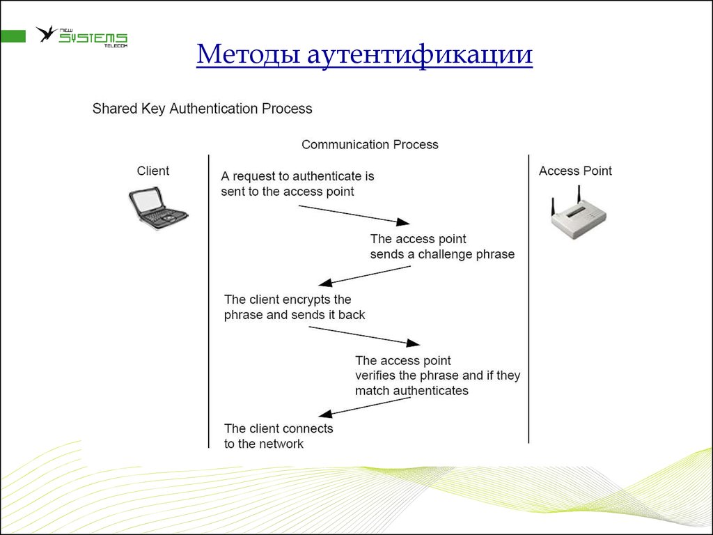 Схема аутентификации шнорра