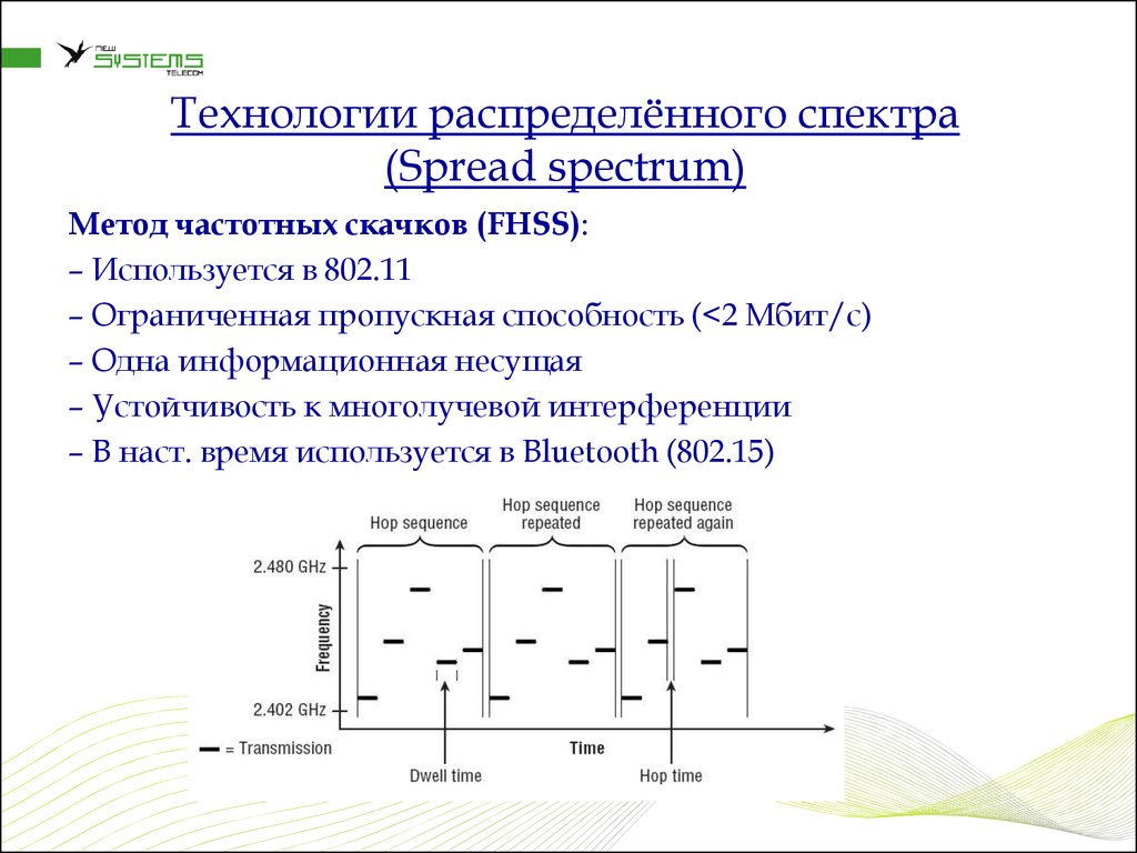 Методы расширения спектра. Метод частоты. Частотный метод. FHSS.