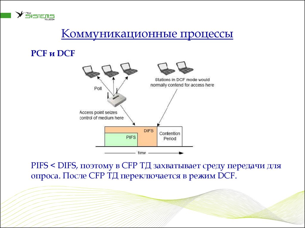 Система телеком