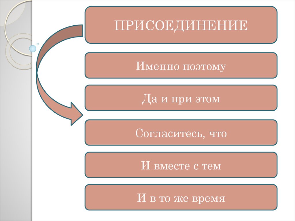 Продажи присоединение схема