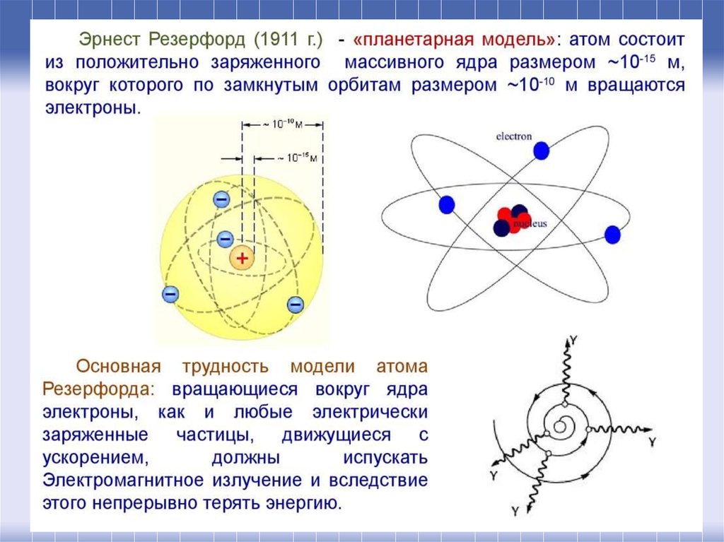 Опыты резерфорда и планетарная модель атома конспект. Ядерная модель атома Резерфорда 1911. Строение атома Резерфорда 1911.