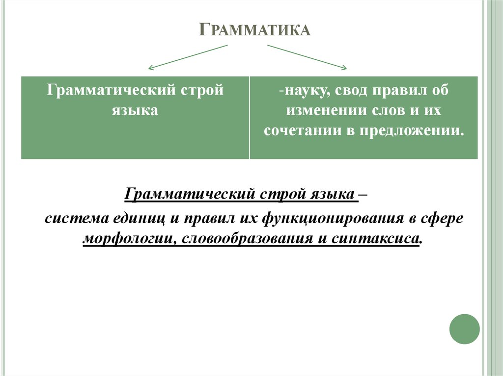 Свод наук. Грамматический Строй языка. Грамматика и грамматический Строй. Структура грамматического строя языка. Грамматическая система языка.