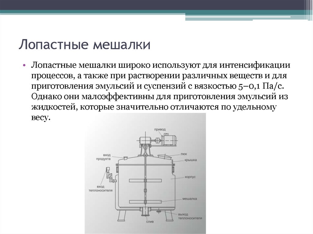 Пропеллерная мешалка схема