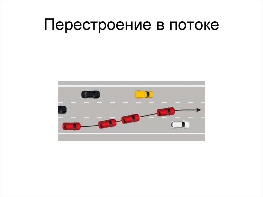 Перестроение завершено. Перестроение ПДД. Перестроение в потоке. ПДД перестроение из ряда в ряд. Перестроение машины в потоке.