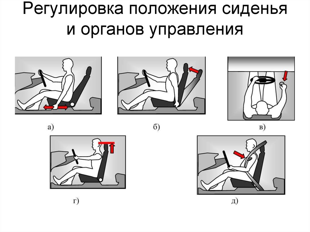 Рабочее место водителя назначение и расположение органов управления