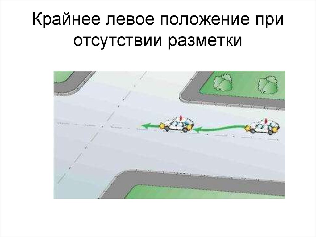 Левая позиция. Крайнее левое положение. Крайнее левое положение при развороте. Крайнее левое положение при повороте налево. Презентация на тему приёмы управления транспортным средством.