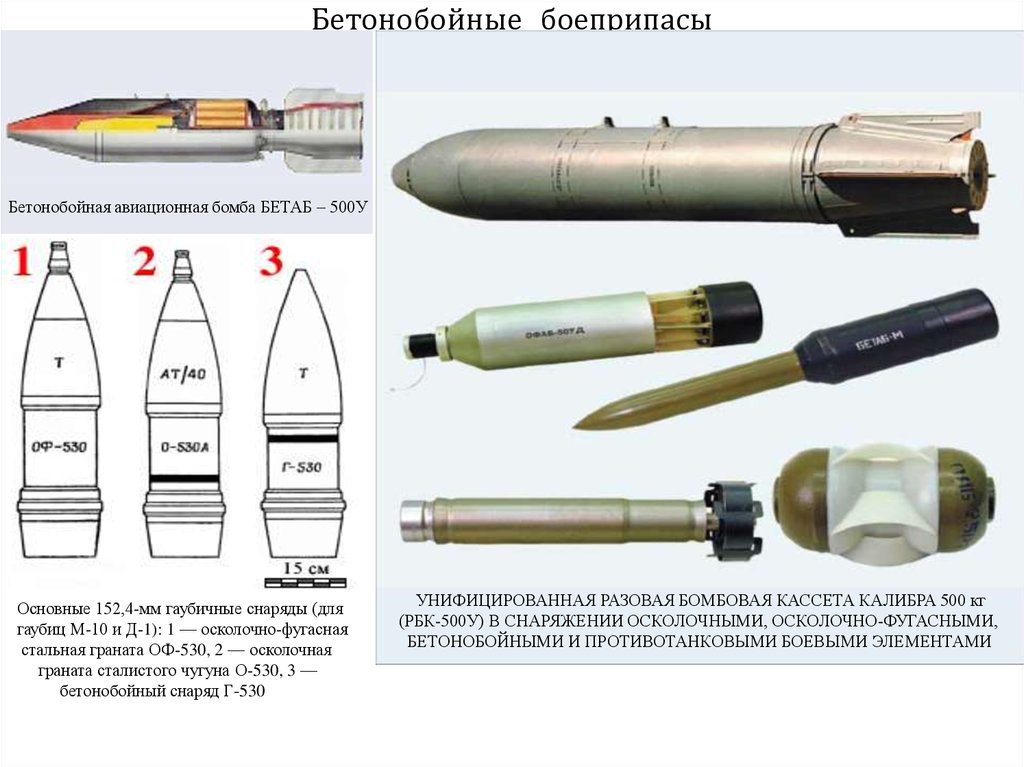 Виды снарядов. Бетонобойная бомба БЕТАБ-500. Оф-530 осколочно-ФУГАСНЫЙ снаряд. БЕТАБ-750дс. Бетонобойные боеприпасы предназначены для поражения.