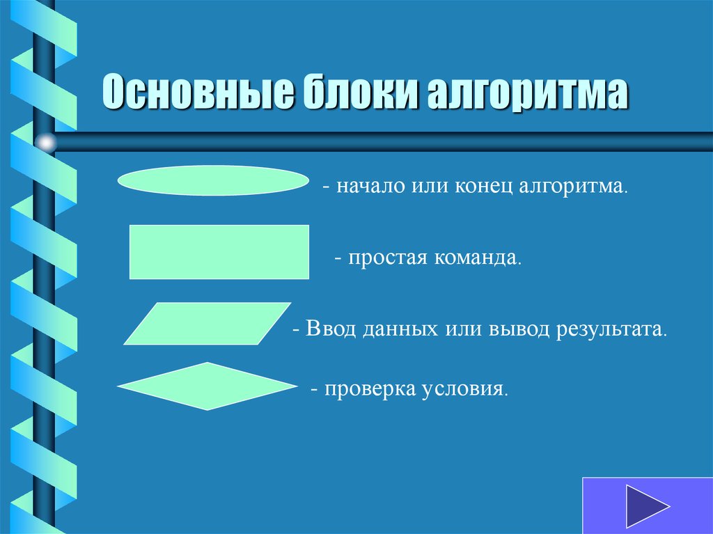 Основные блоки. Основные блоки алгоритмов. Начало и конец алгоритма. Блок начало алгоритма. Начало или конец алгоритма.