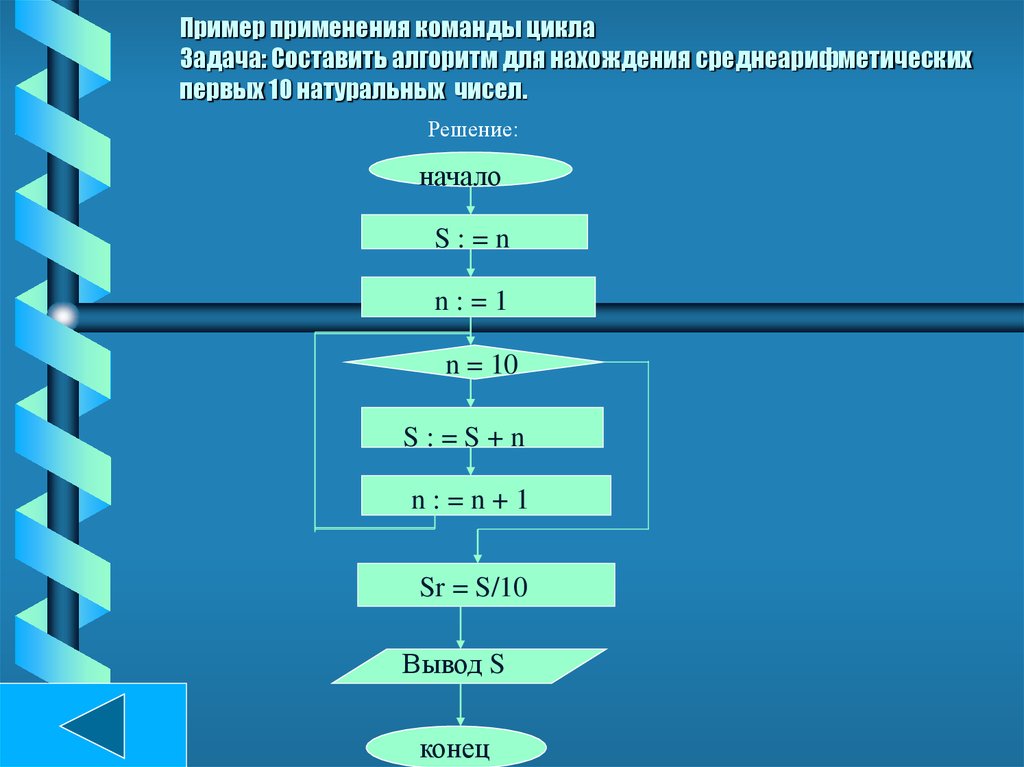 Алгоритм считать