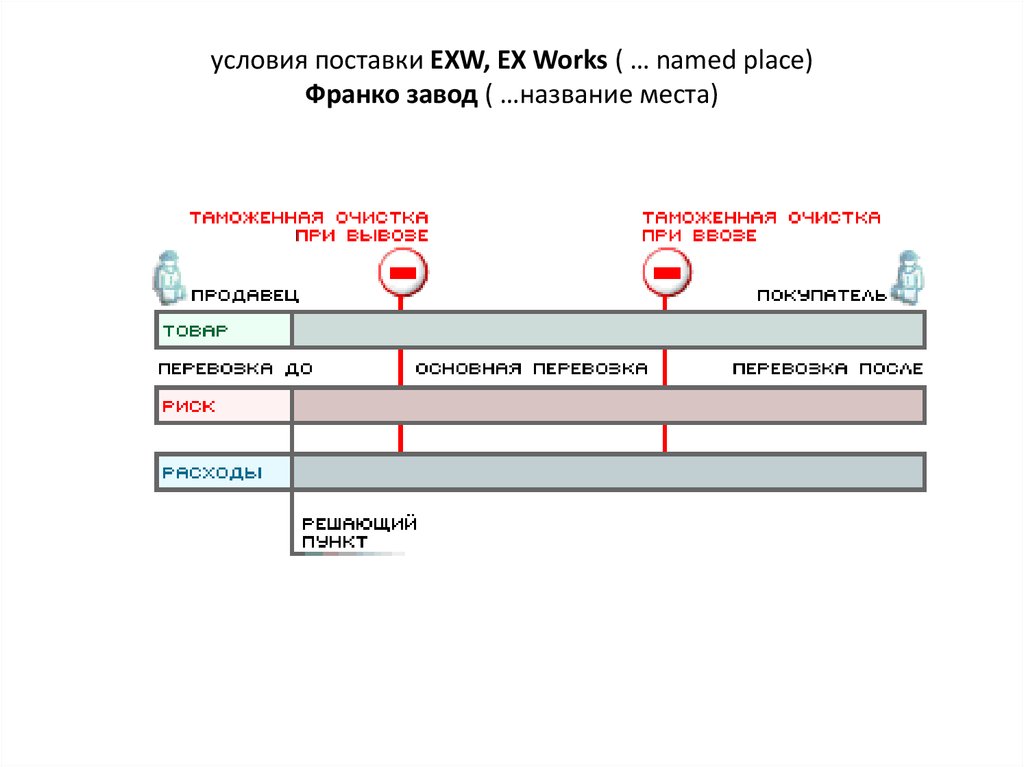 Условия поставки товара