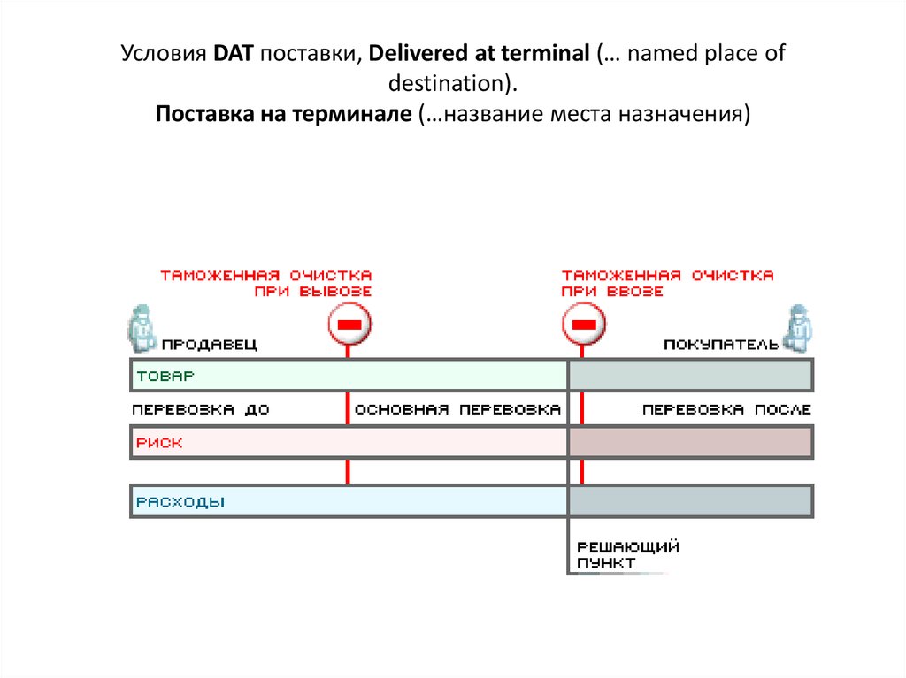 Условия DAT поставки, Delivered at terminal (… named place of destination). Поставка на терминале (…название места назначения)