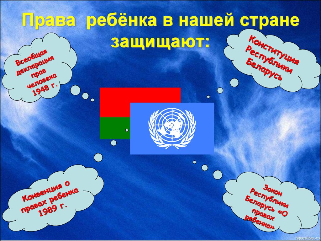 Права и обязанности детей в республике беларусь презентация