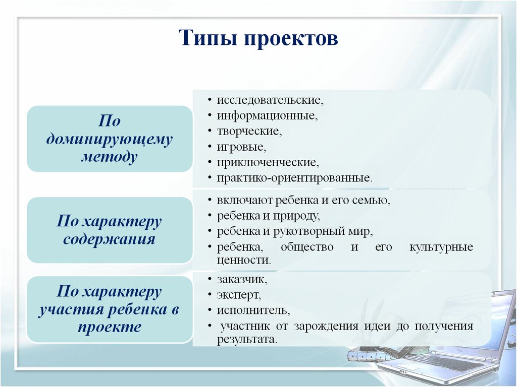 Типы детских садов. Структура проекта в ДОУ по ФГОС образец. Структура детского проекта в ДОУ по ФГОС образец. Структура детского проекта в ДОУ. Типы проектов.