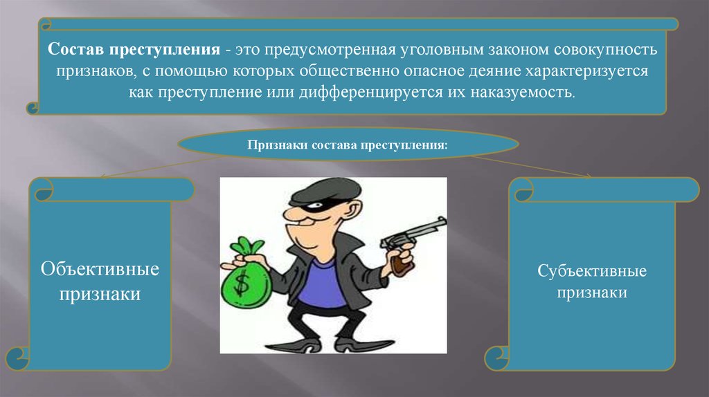 Виды составов правонарушений. Виды составов преступления. Признаки состава преступления. Состав правонарушения и преступления. Состав преступления в уголовном.