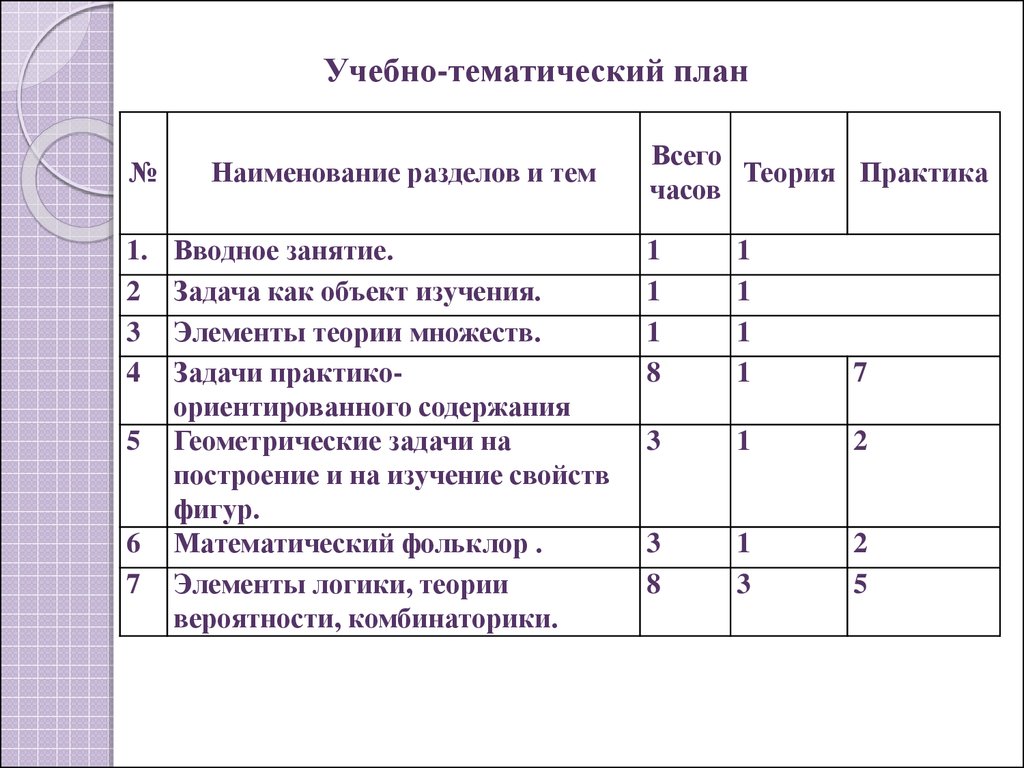 Учебно тематический план по математике 3 класс