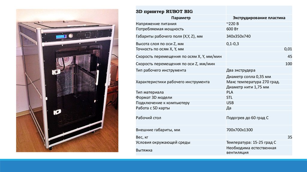 Масса условия. Габариты RSP 600. Рост пластик. Rubot l100. Rubot.