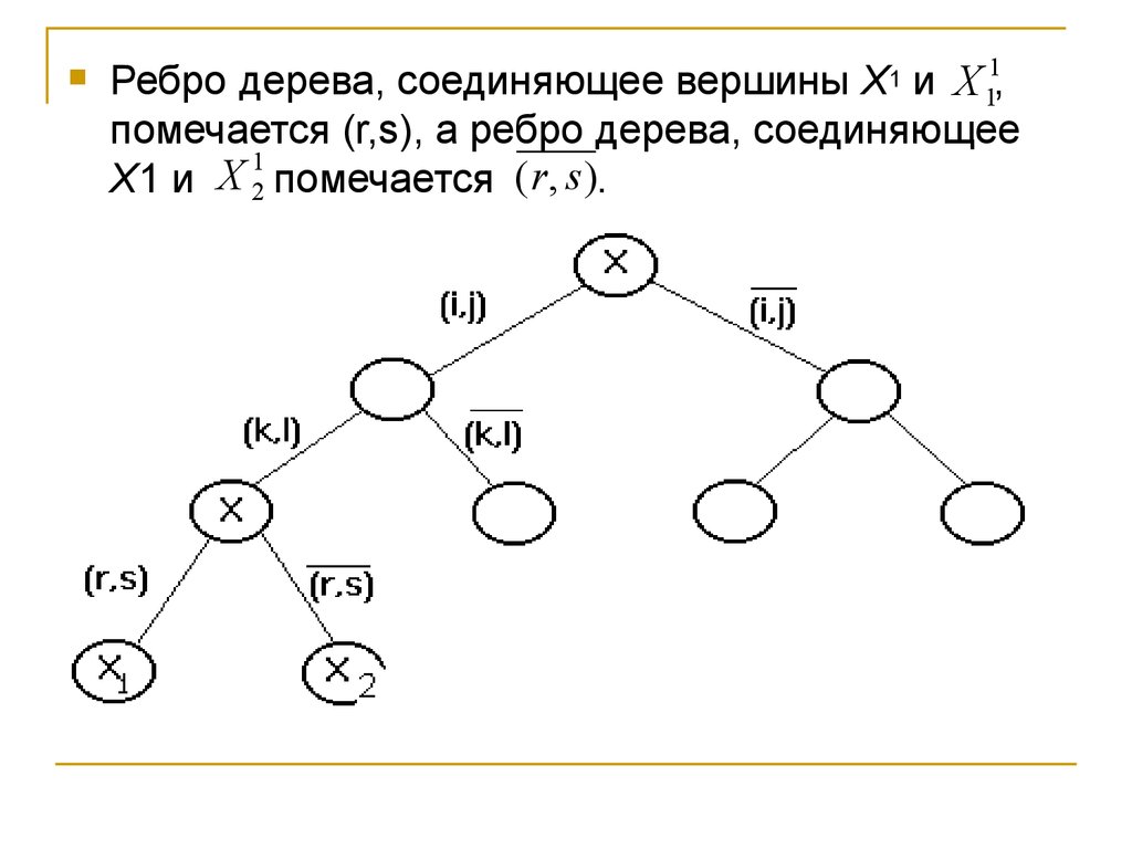 Соедини вершины. Дерево +ребро графы. Количество ребер в дереве. Ребра в графе дерево. Вершины деревьев и рёбра.