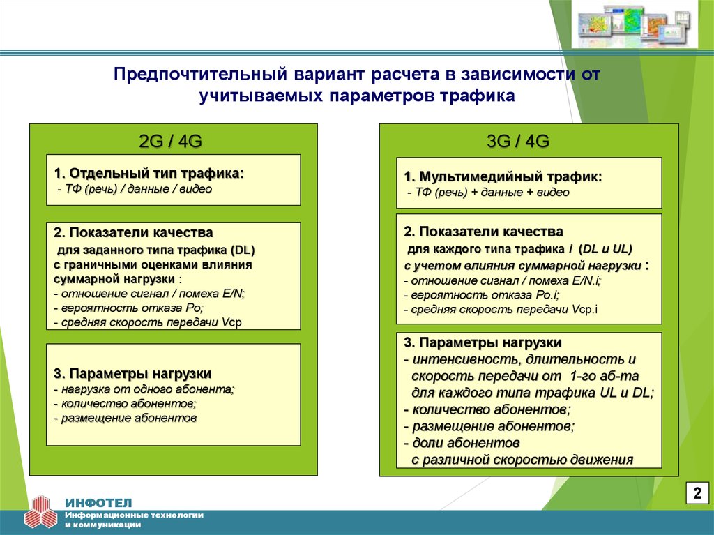 Учитываемый параметр. Факторы влияющие на планирование сетей LTE. Предпочтительный вариант. Параметры мультимедийного трафика. Виды трафиков. 4 Вида.