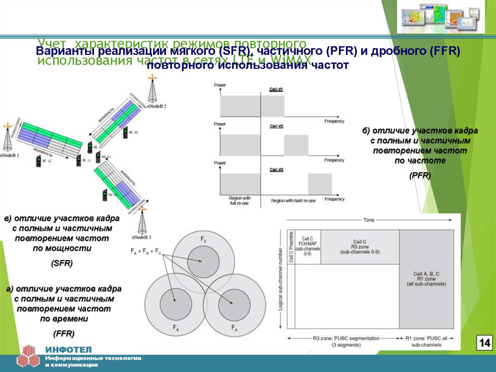 Повторное использование частоты. Технология повторного использования частот.