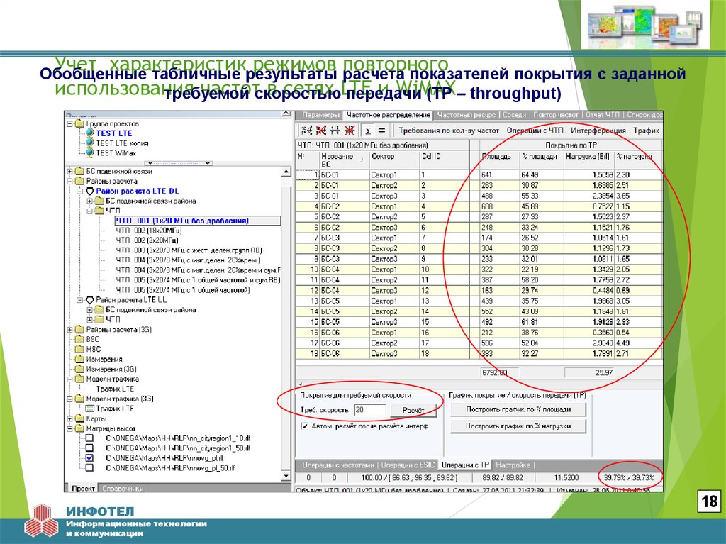 Повторное использование частоты. . Частотный план работы сетей LTE. Расчет сети LTE. Повторное использование частот применяется для. Повторное использование частот в сотовой связи.