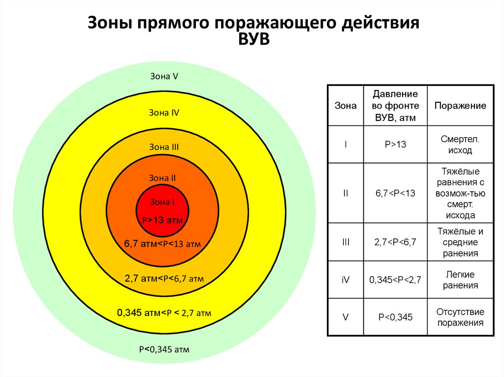 Зона давления