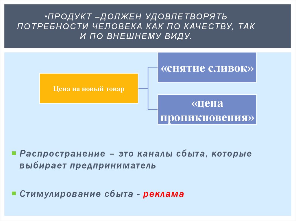 Любой товар удовлетворить человеческую потребность