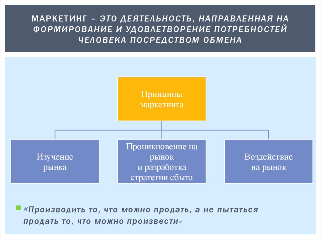 Деятельность человека деятельность потребности виды деятельности. Маркетинг. Маркетинг это деятельность направленная. Деятельность на удовлетворение потребностей. Средства удовлетворения потребностей в маркетинге.