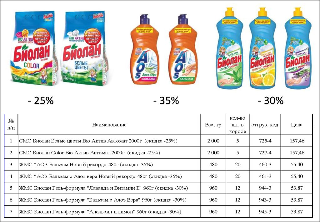 Вес кода. ОАО Нэфис Косметикс продукция. Нэфис Косметикс ЖМС. Продукция Нэфис Косметикс каталог товаров. Нэфис Косметикс ассортимент.