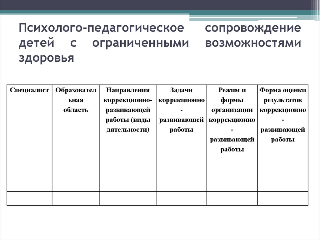 План образовательной программы касающейся вопросов здоровья