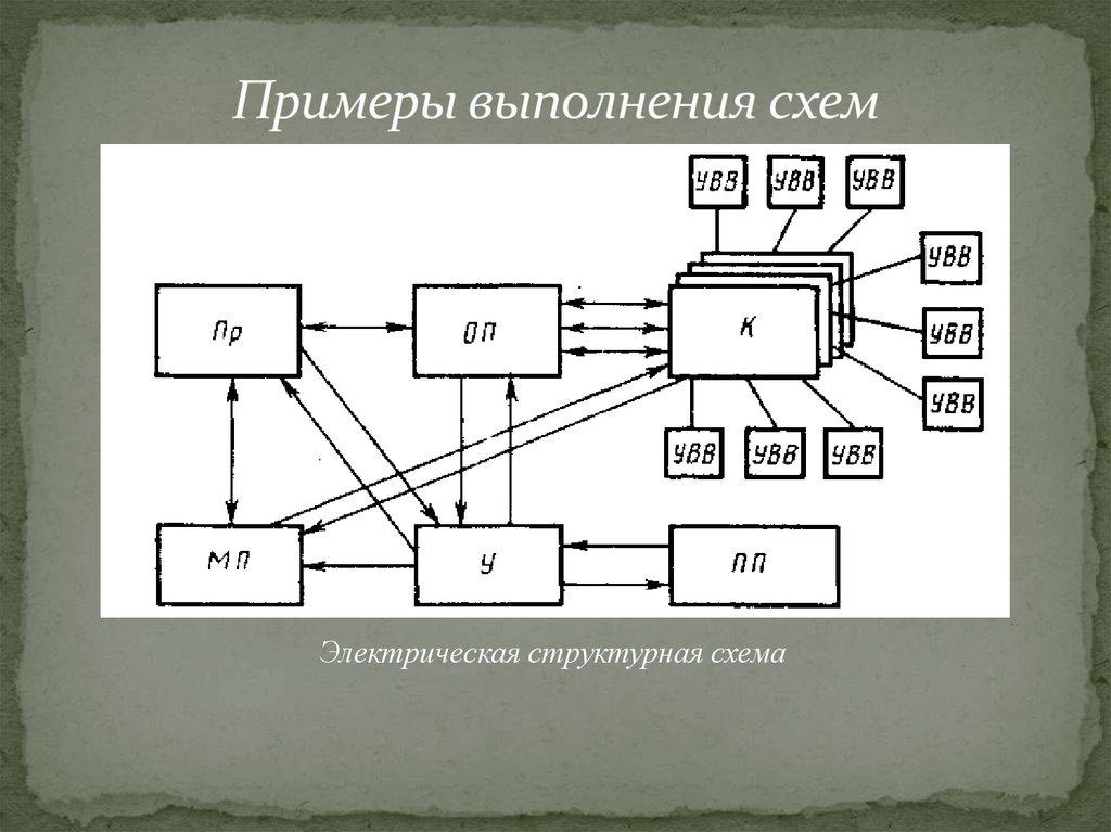 Ескд схема деления структурная