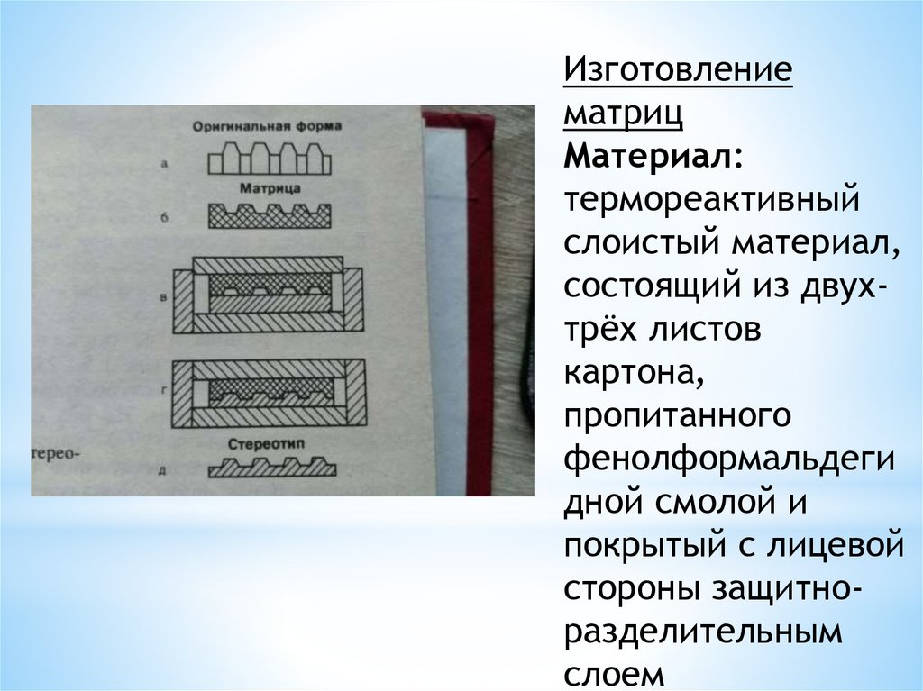 Виды печати презентация