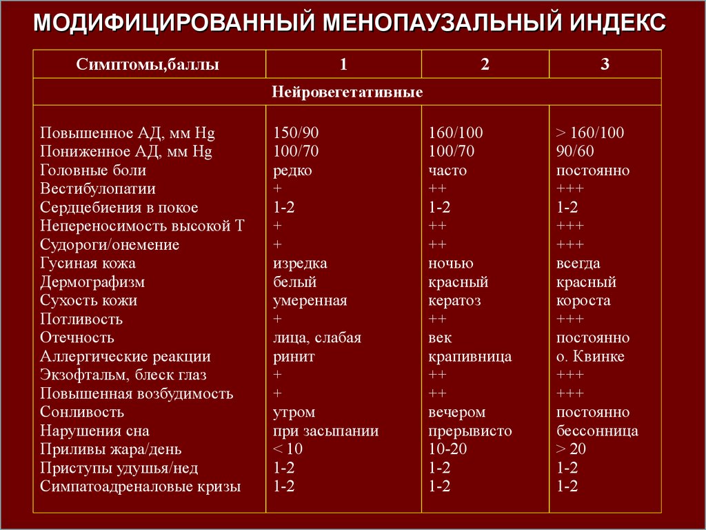 Шкала грина климактерический. Шкала оценки климактерических симптомов. Шкала тяжести климактерического синдрома. Модифицированный менопаузальный индекс. Менопаузальный индекс Куппермана.