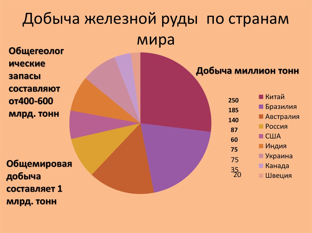 Объем руды