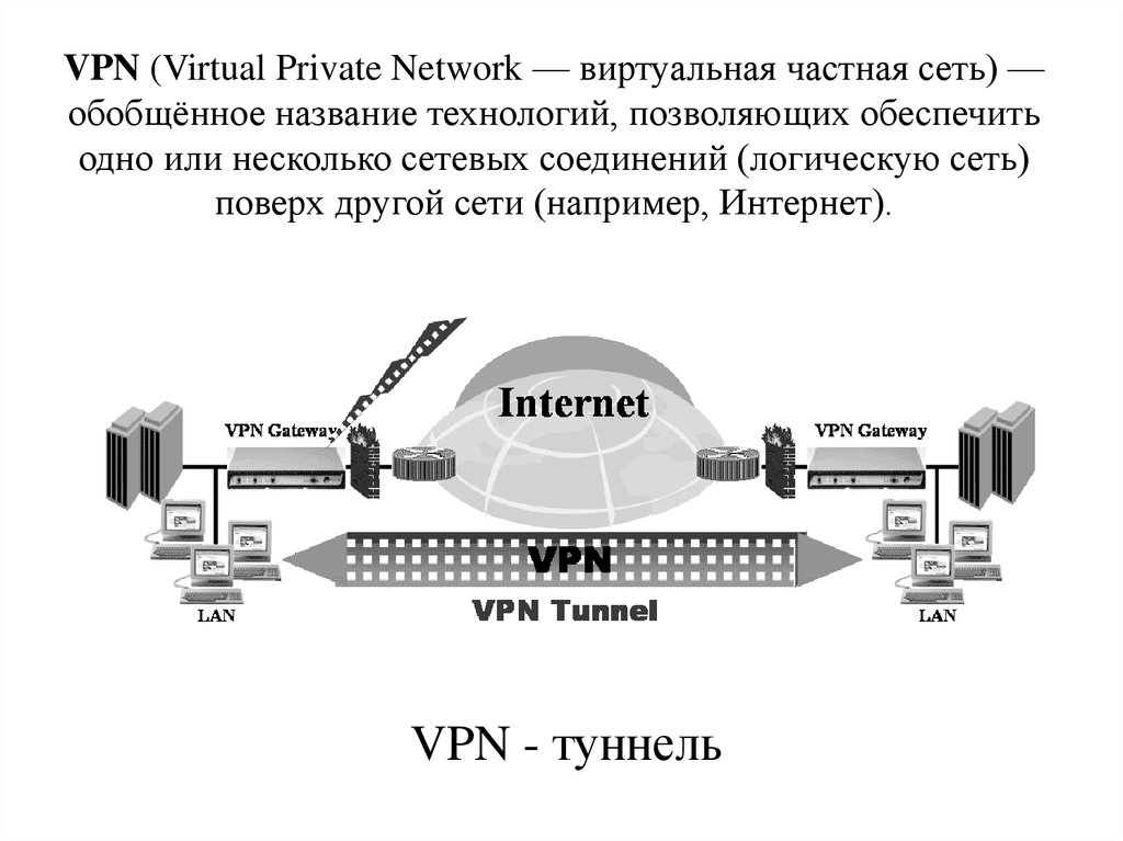 VPN (Virtual Private Network — виртуальная частная сеть) — обобщённое название технологий, позволяющих обеспечить одно или